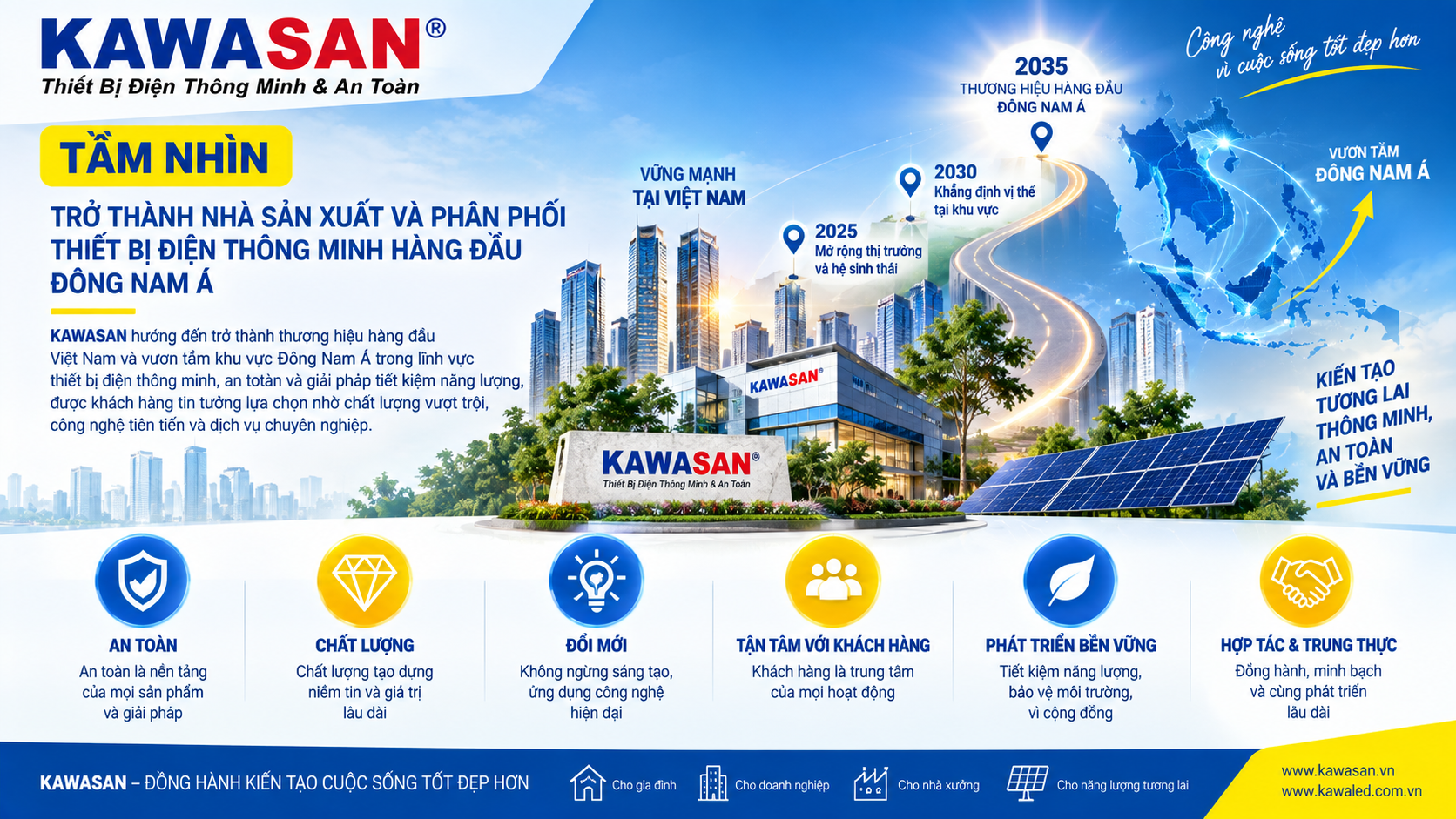Tầm Nhìn KAWASAN